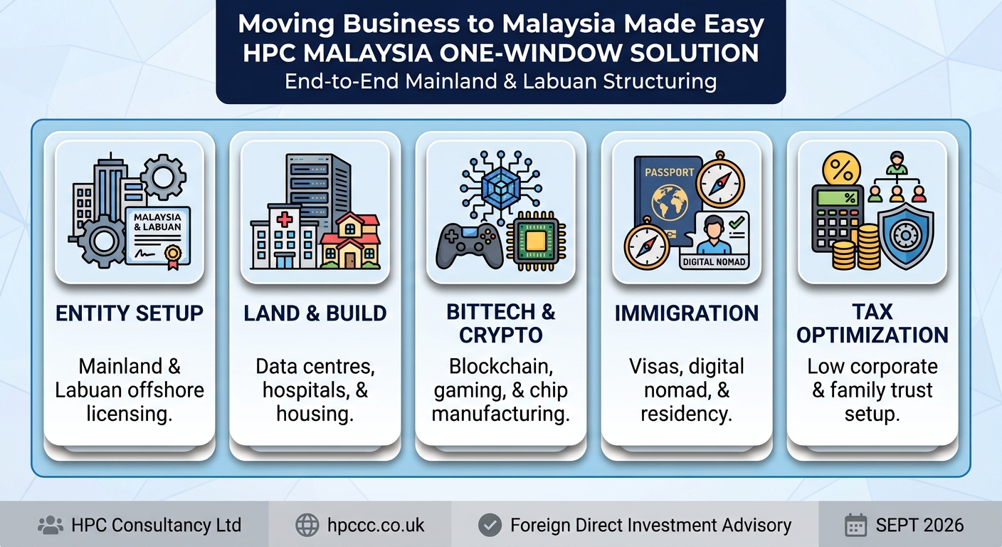 Setting up Business in Malaysia from Azerbaijan made easy